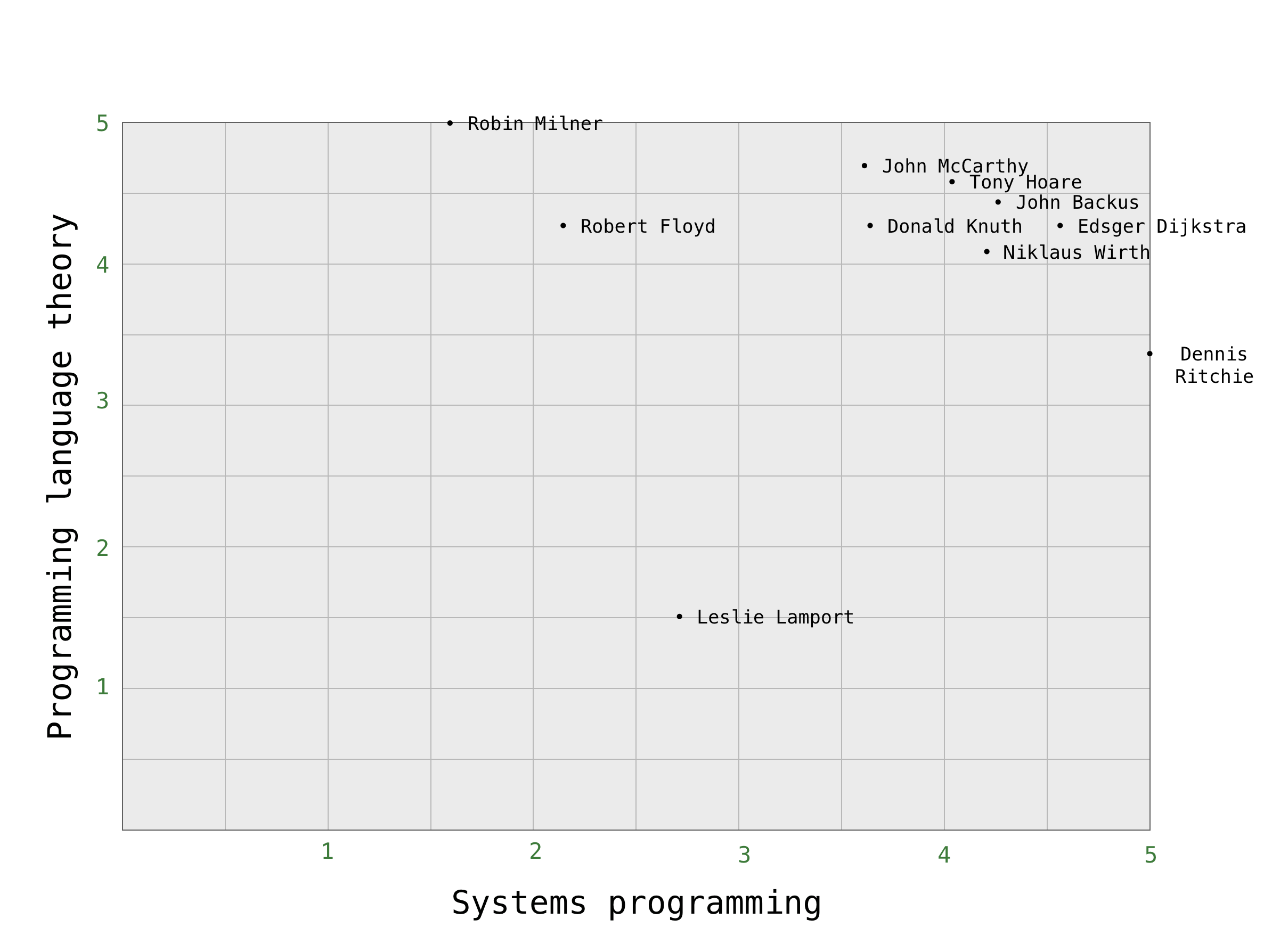 _config.yml